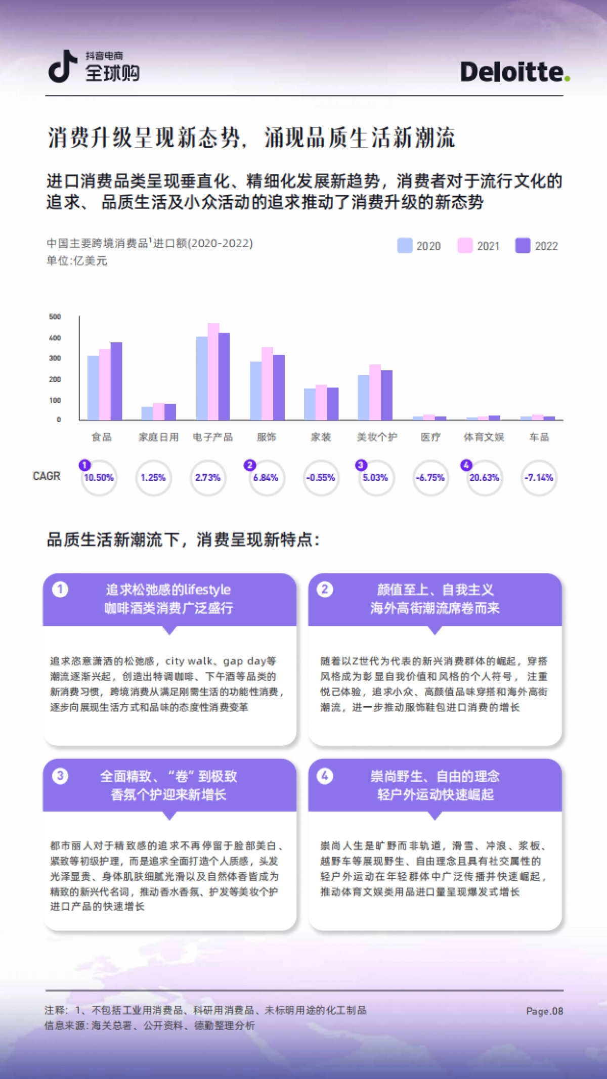 德勤&抖音电商全球购：2023抖音电商全球购行业趋势白皮书_第8页