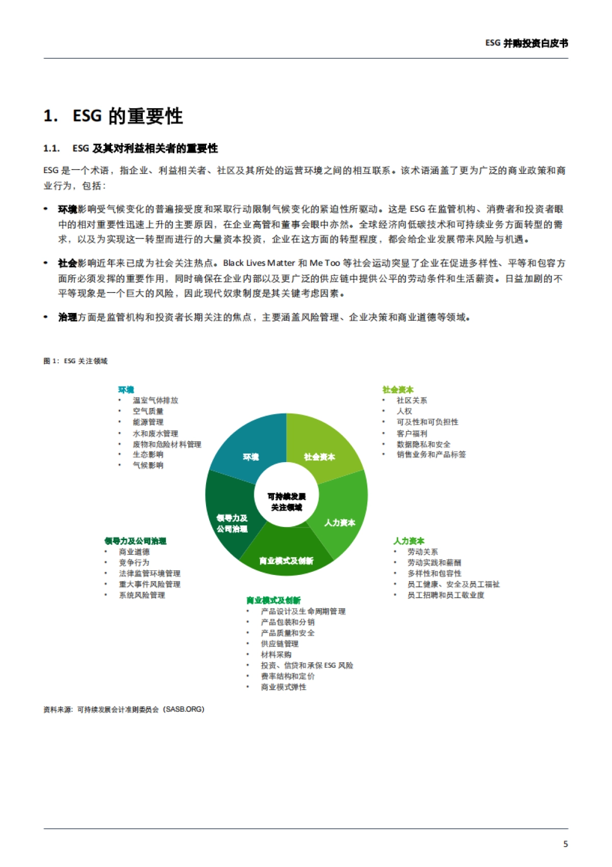德勤：2023年ESG并购投资白皮书_第5页