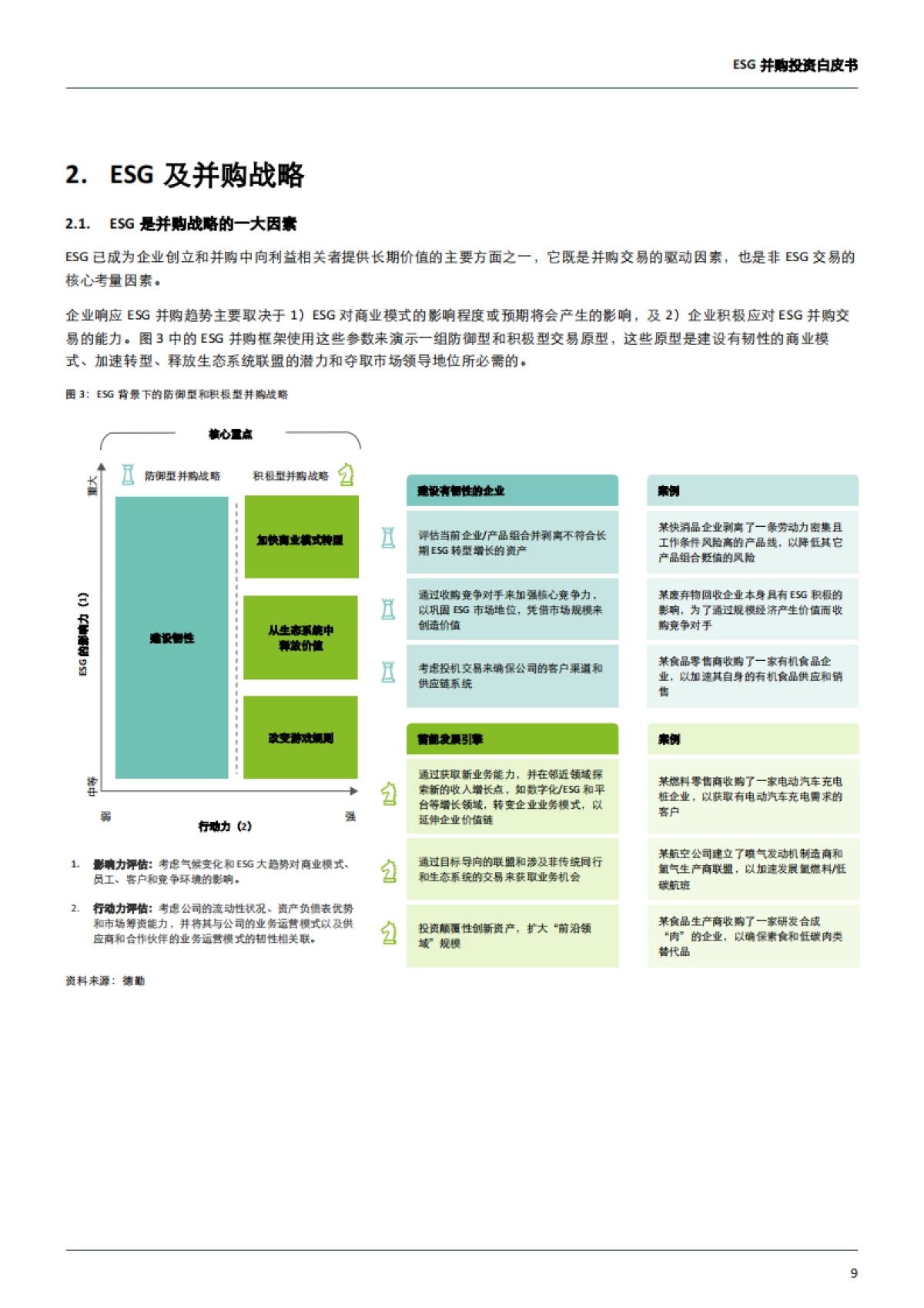 德勤：2023年ESG并购投资白皮书_第9页