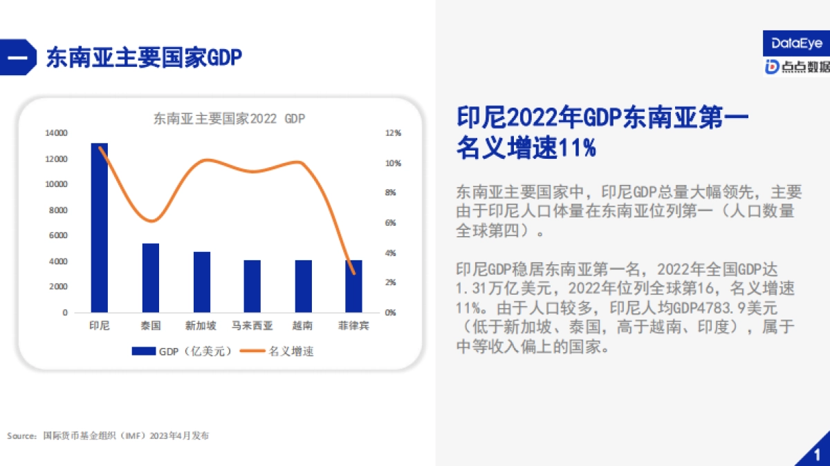 点点数据&DataEye：2023H1印尼手游市场营销与社会文化观察报告_第4页