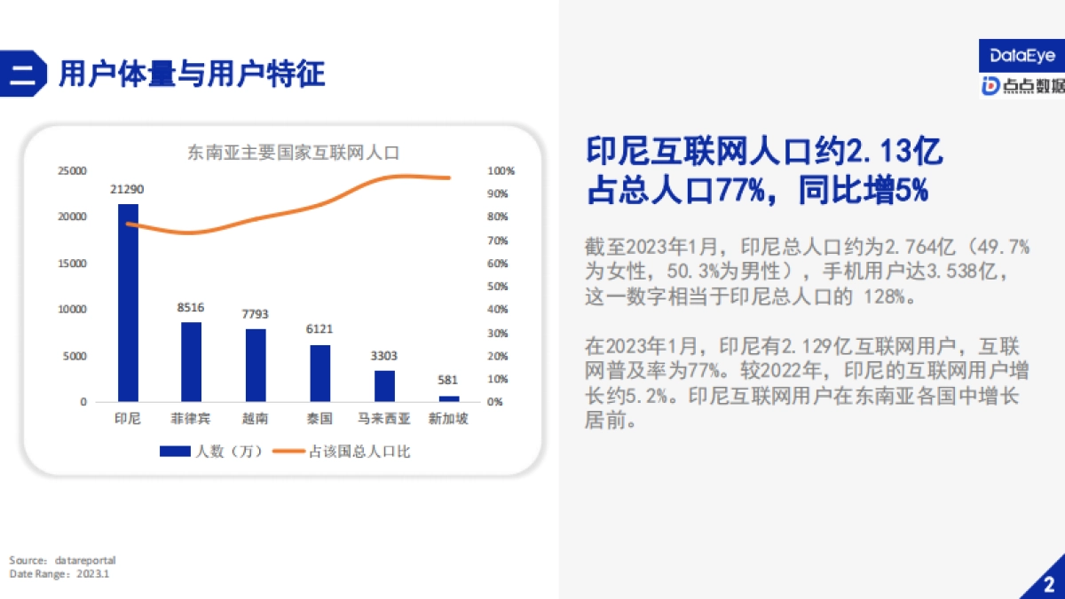 点点数据&DataEye：2023H1印尼手游市场营销与社会文化观察报告_第5页