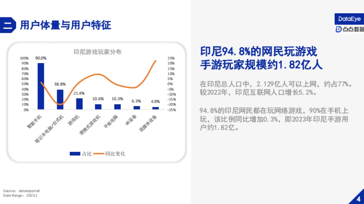 点点数据&DataEye：2023H1印尼手游市场营销与社会文化观察报告_第7页