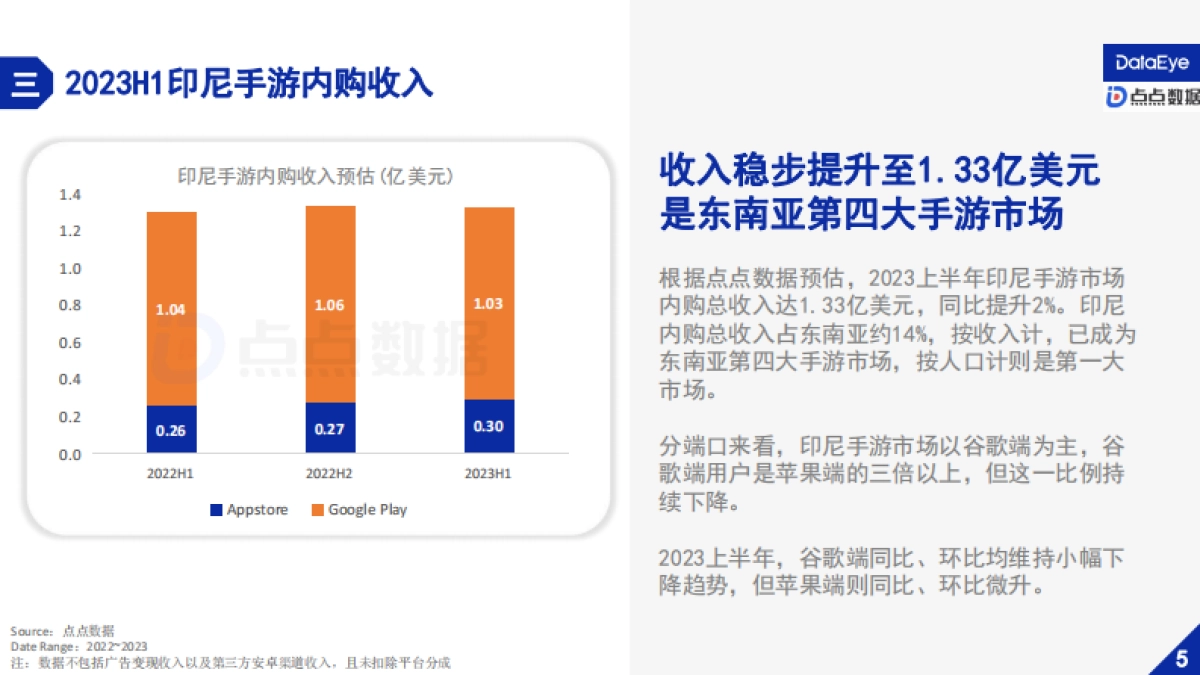 点点数据&DataEye：2023H1印尼手游市场营销与社会文化观察报告_第8页