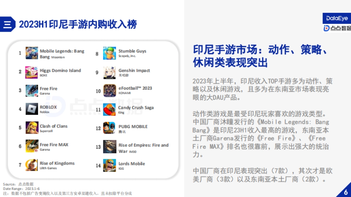点点数据&DataEye：2023H1印尼手游市场营销与社会文化观察报告_第9页