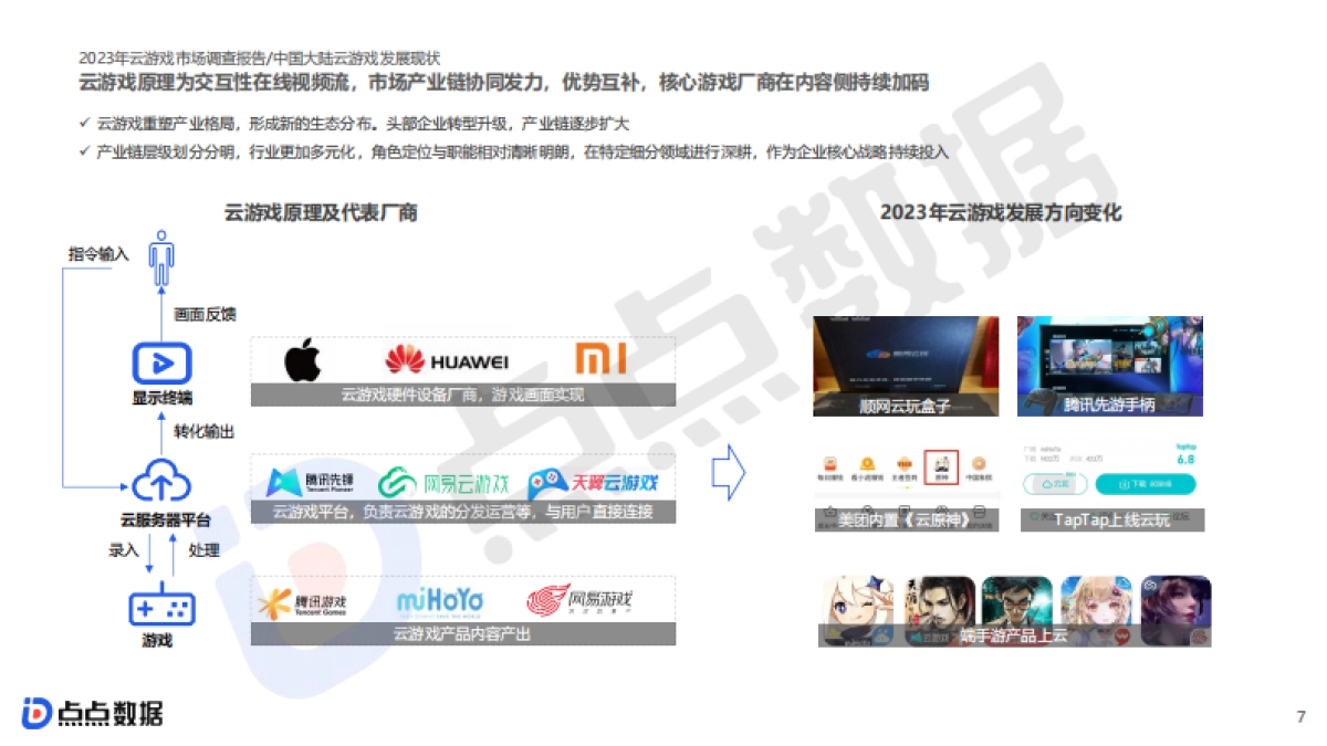 点点数据：2023云游戏市场洞察报告_第7页