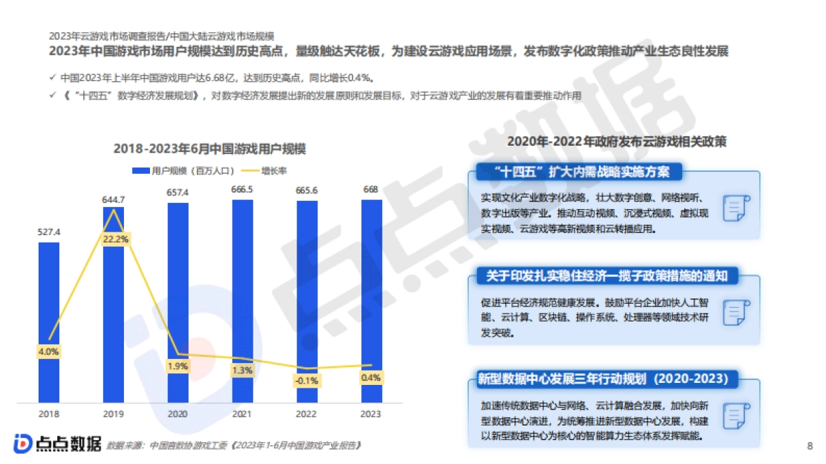 点点数据：2023云游戏市场洞察报告_第8页