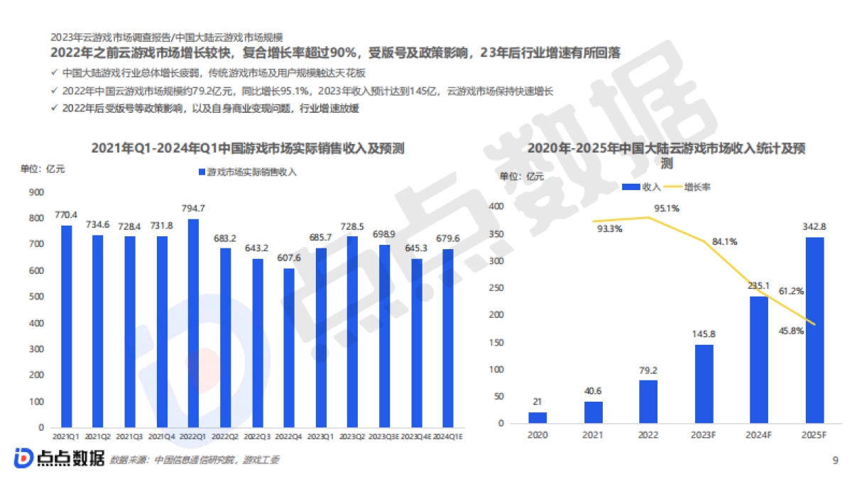 点点数据：2023云游戏市场洞察报告_第9页