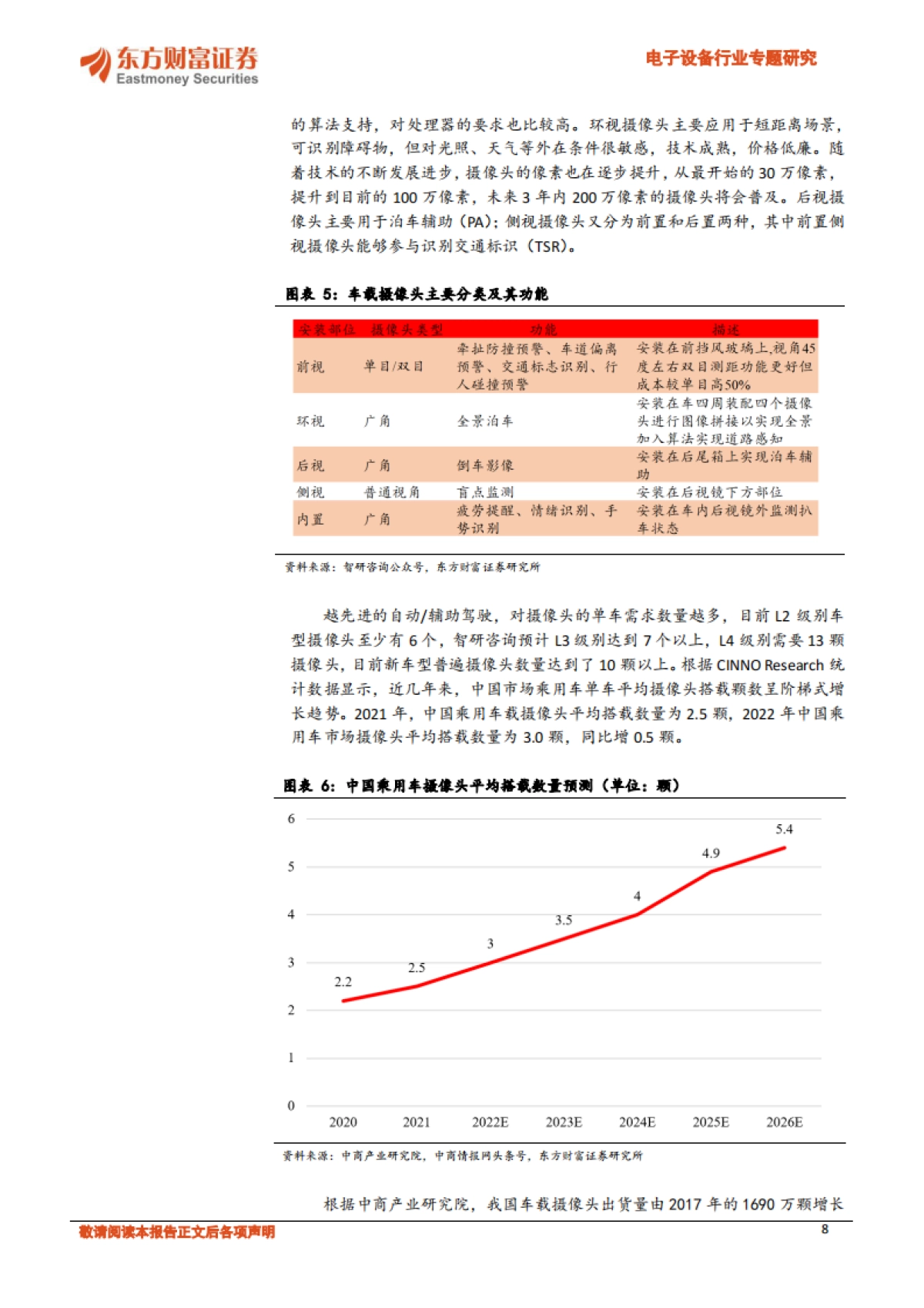 东方财富证券：汽车电子系列报告之二-高阶辅助驾驶走向标配-自动驾驶域前景广阔_第8页