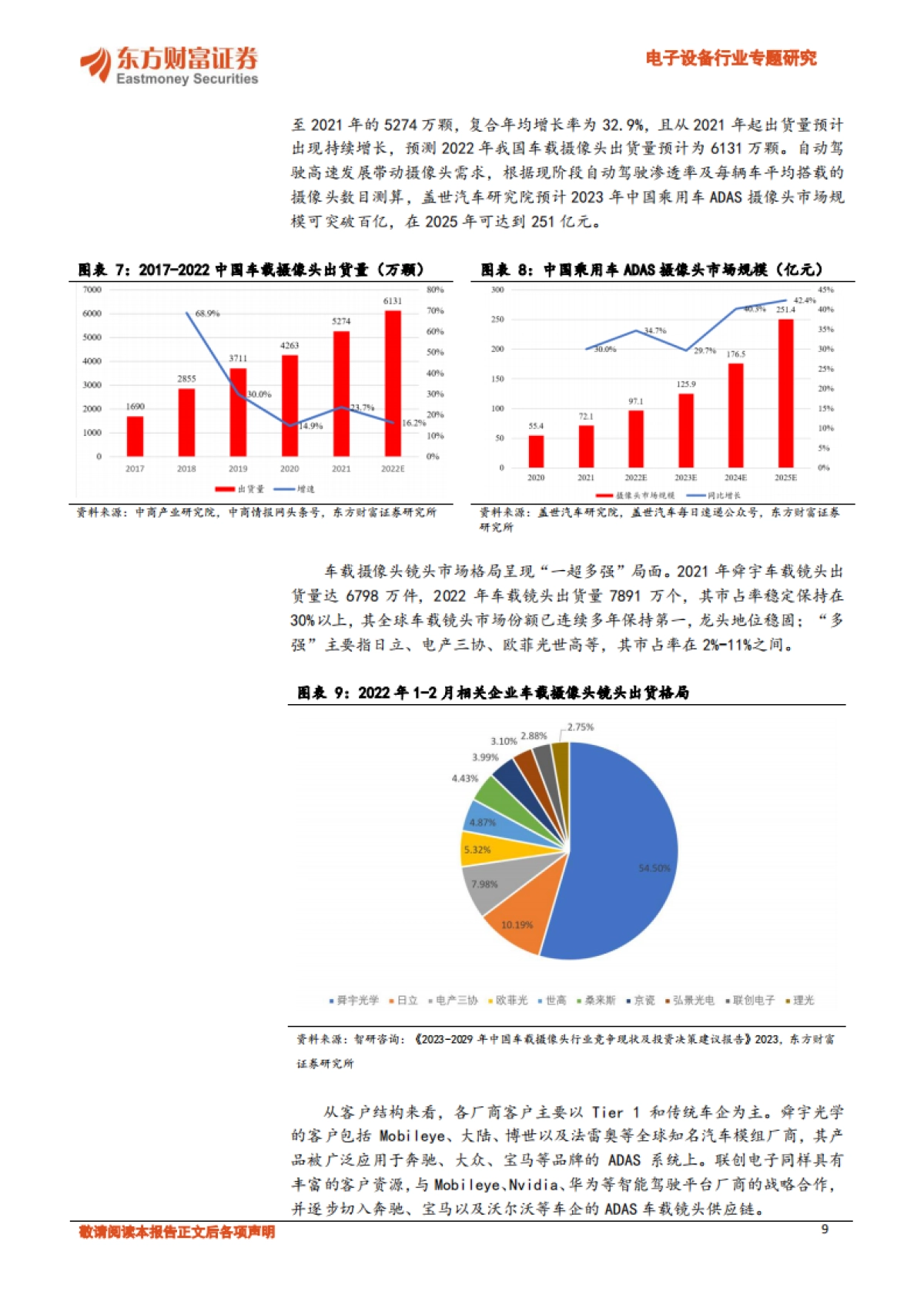 东方财富证券：汽车电子系列报告之二-高阶辅助驾驶走向标配-自动驾驶域前景广阔_第9页