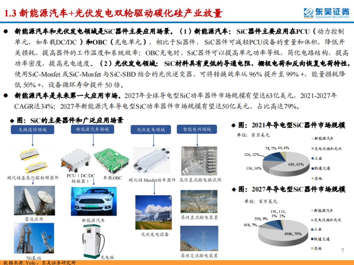 东吴证券：SiC行业深度报告-SiC东风已来-关注衬底与外延环节的材料设备国产化机遇【勘误版】_第7页