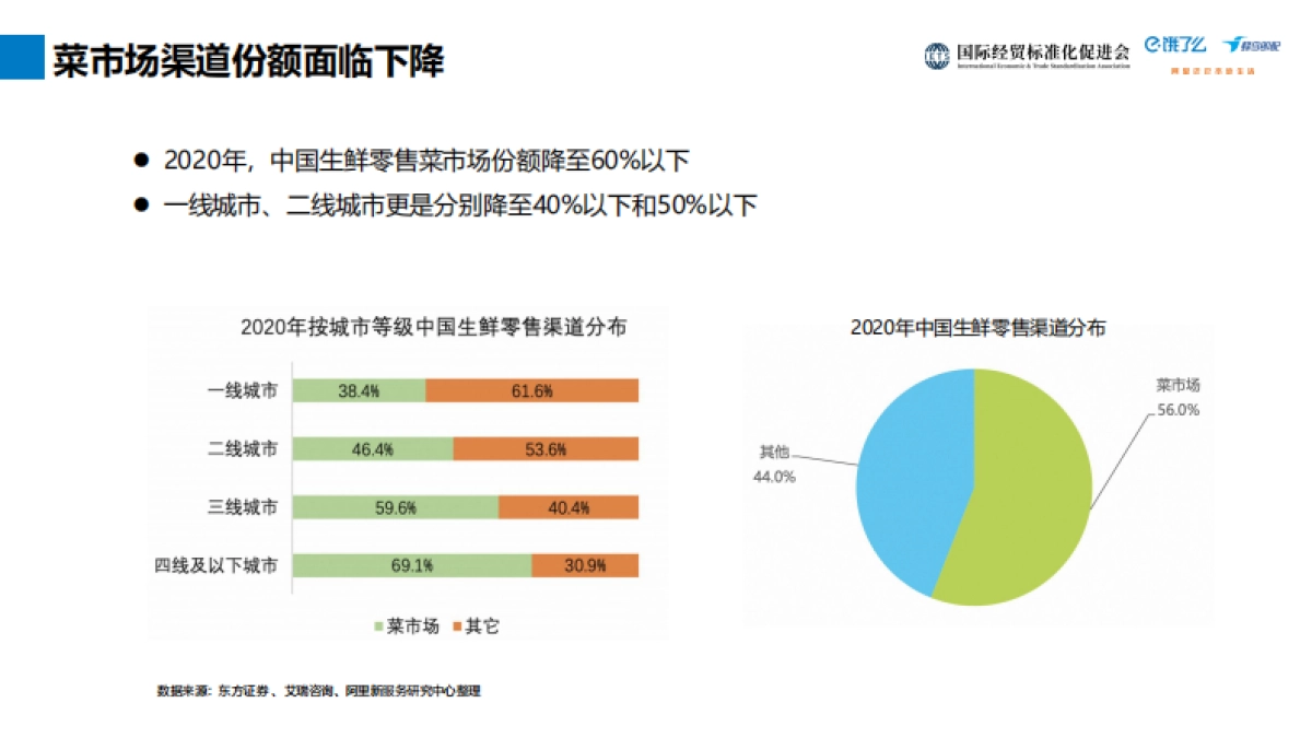 饿了么：2023智慧菜场：全渠道经营与数字化转型研究报告_第3页