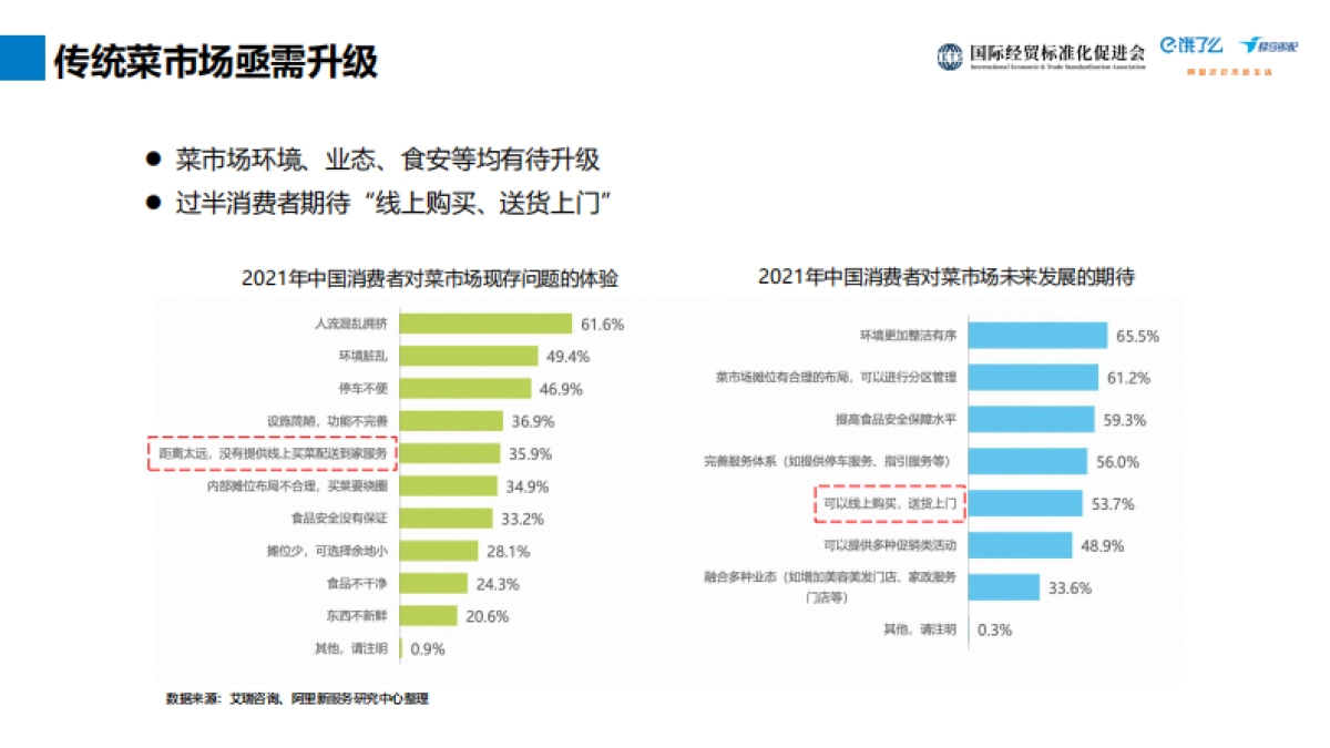 饿了么：2023智慧菜场：全渠道经营与数字化转型研究报告_第4页