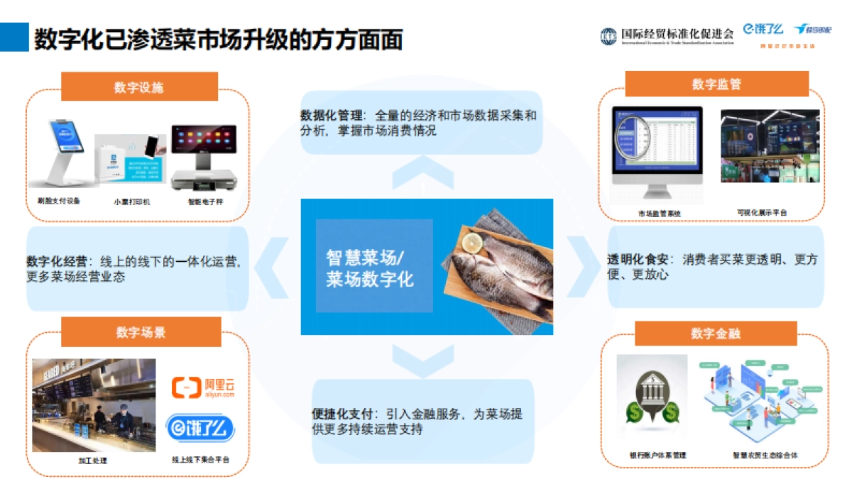 饿了么：2023智慧菜场：全渠道经营与数字化转型研究报告_第5页