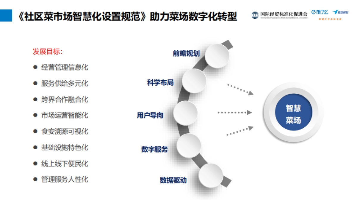 饿了么：2023智慧菜场：全渠道经营与数字化转型研究报告_第8页