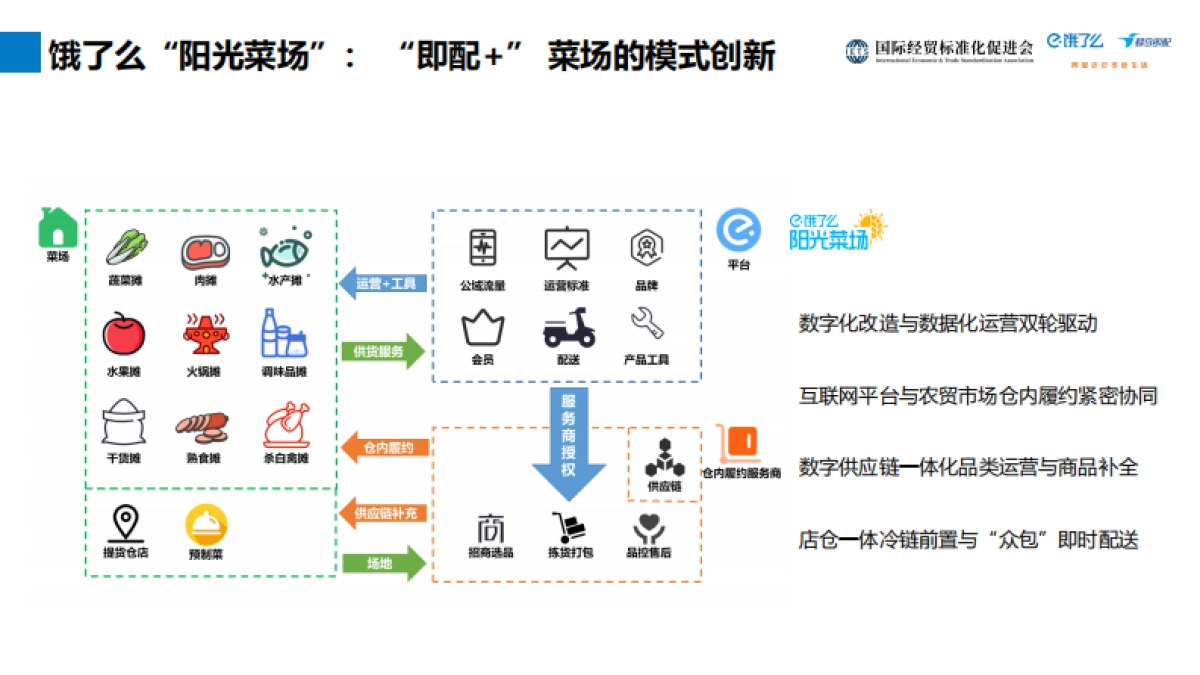 饿了么：2023智慧菜场：全渠道经营与数字化转型研究报告_第9页