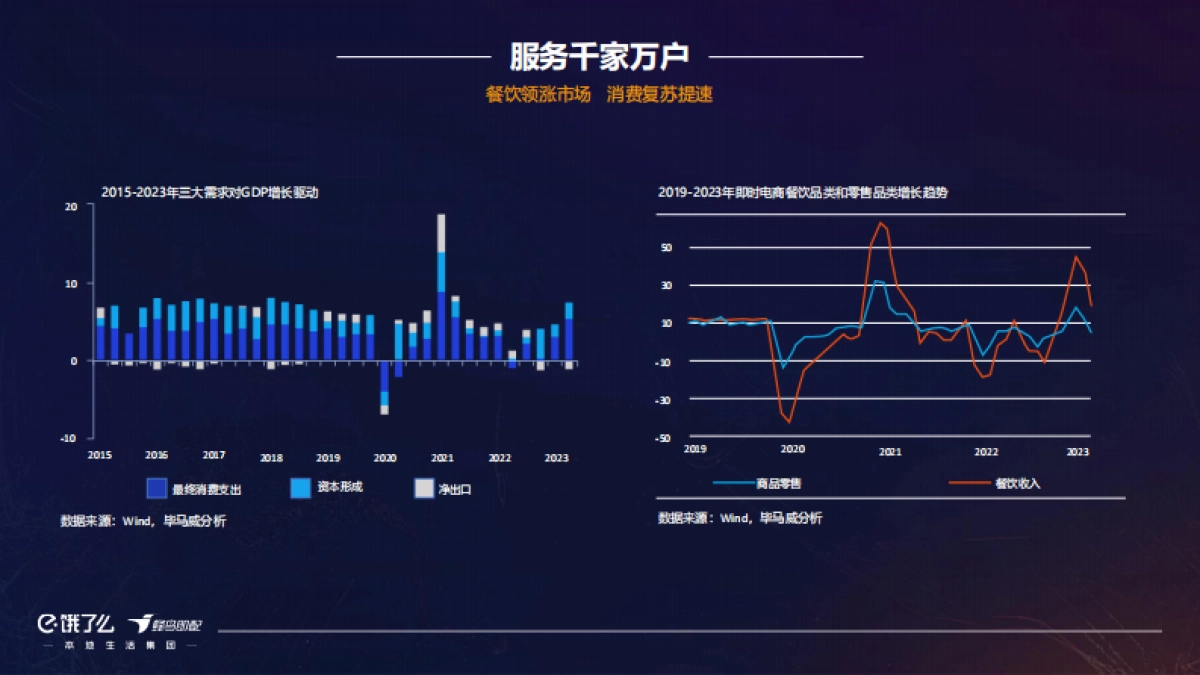 饿了么：即时物流2.0-打造服务经济新基建_第2页