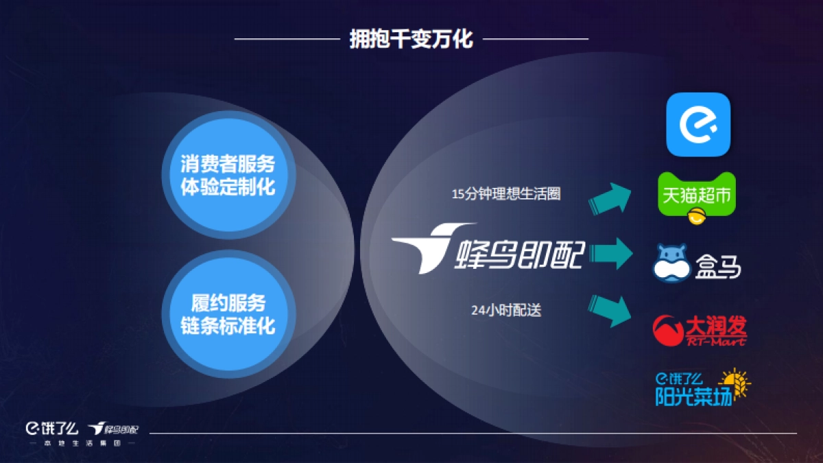 饿了么：即时物流2.0-打造服务经济新基建_第7页