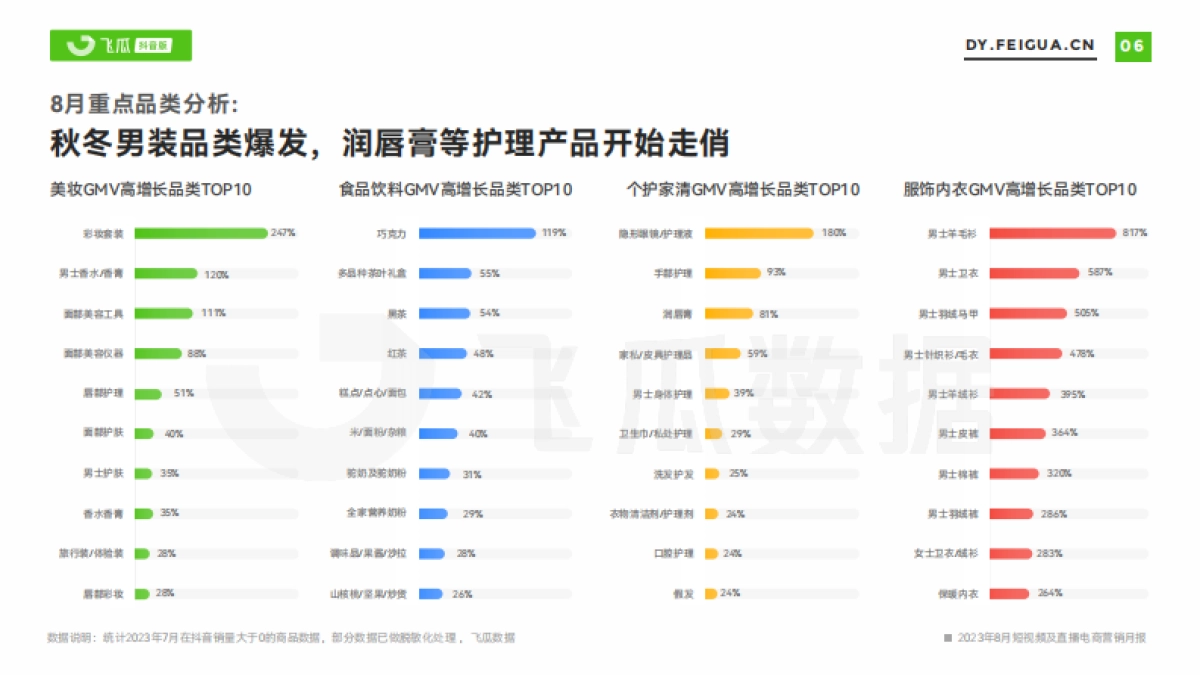 飞瓜数据：2023年8月短视频及直播电商营销月报_第7页