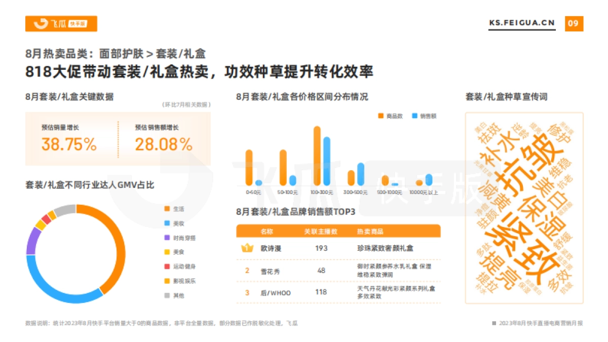 飞瓜数据：2023年8月快手直播电商营销月报_第10页