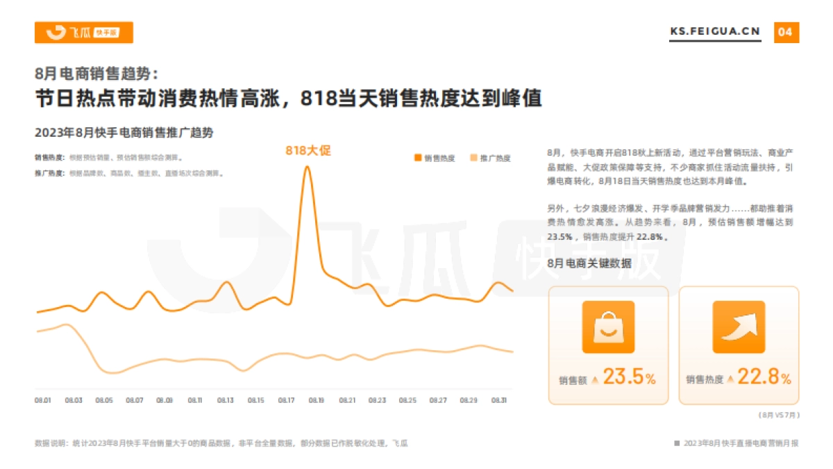 飞瓜数据：2023年8月快手直播电商营销月报_第5页