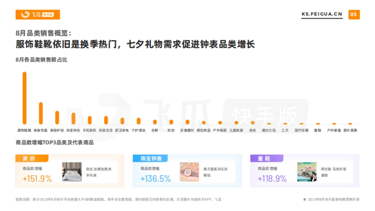 飞瓜数据：2023年8月快手直播电商营销月报_第6页