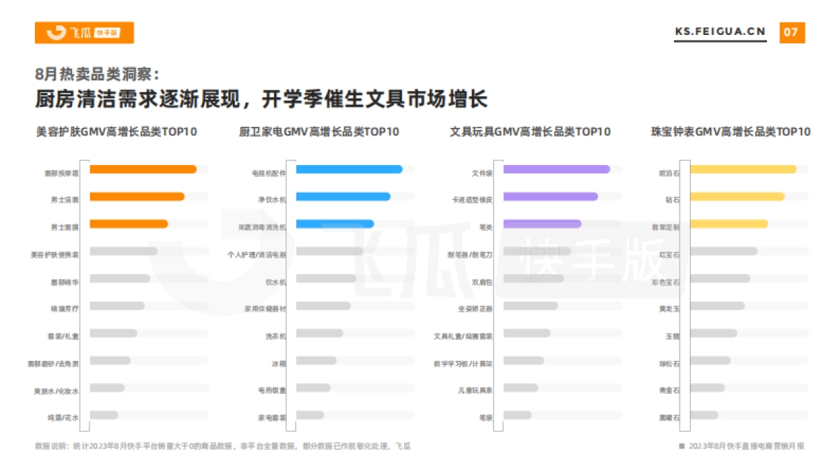 飞瓜数据：2023年8月快手直播电商营销月报_第8页