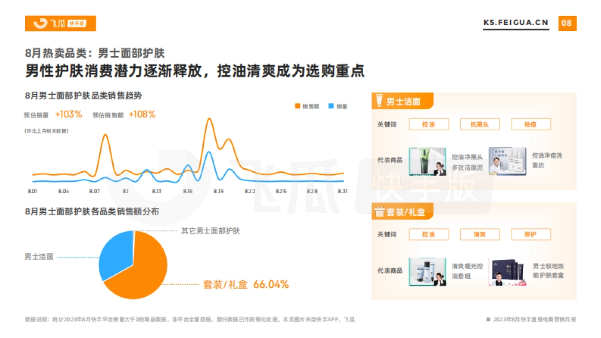 飞瓜数据：2023年8月快手直播电商营销月报_第9页