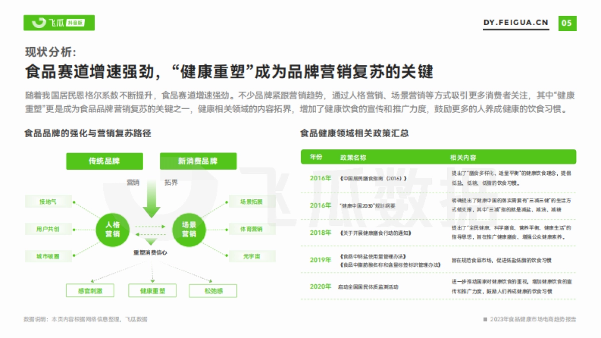 飞瓜数据：短视频电商品牌营销专题——2023年食品健康市场电商趋势报告_第6页