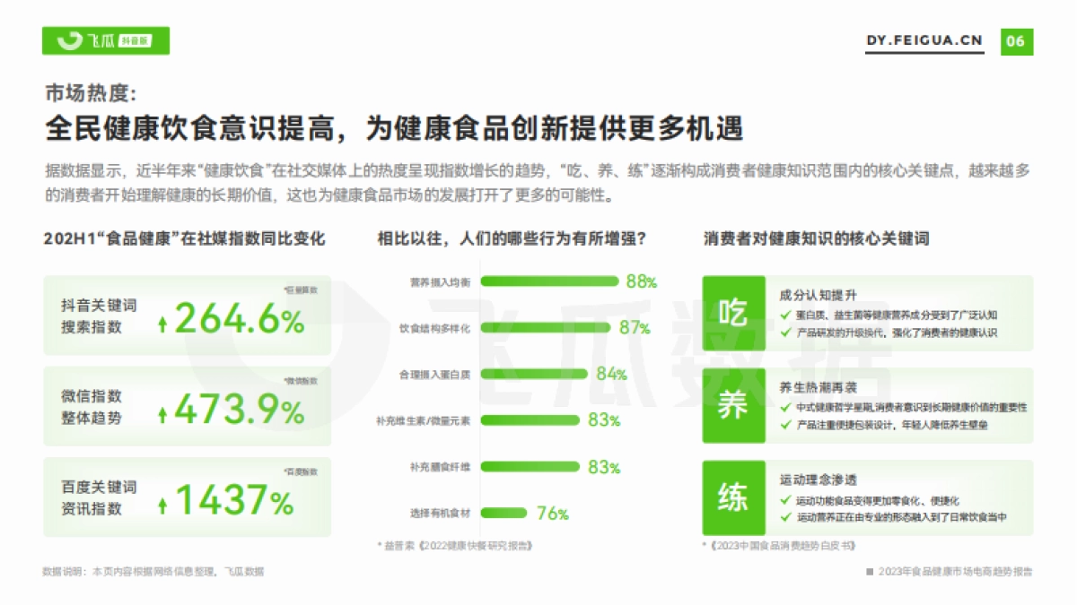 飞瓜数据：短视频电商品牌营销专题——2023年食品健康市场电商趋势报告_第7页