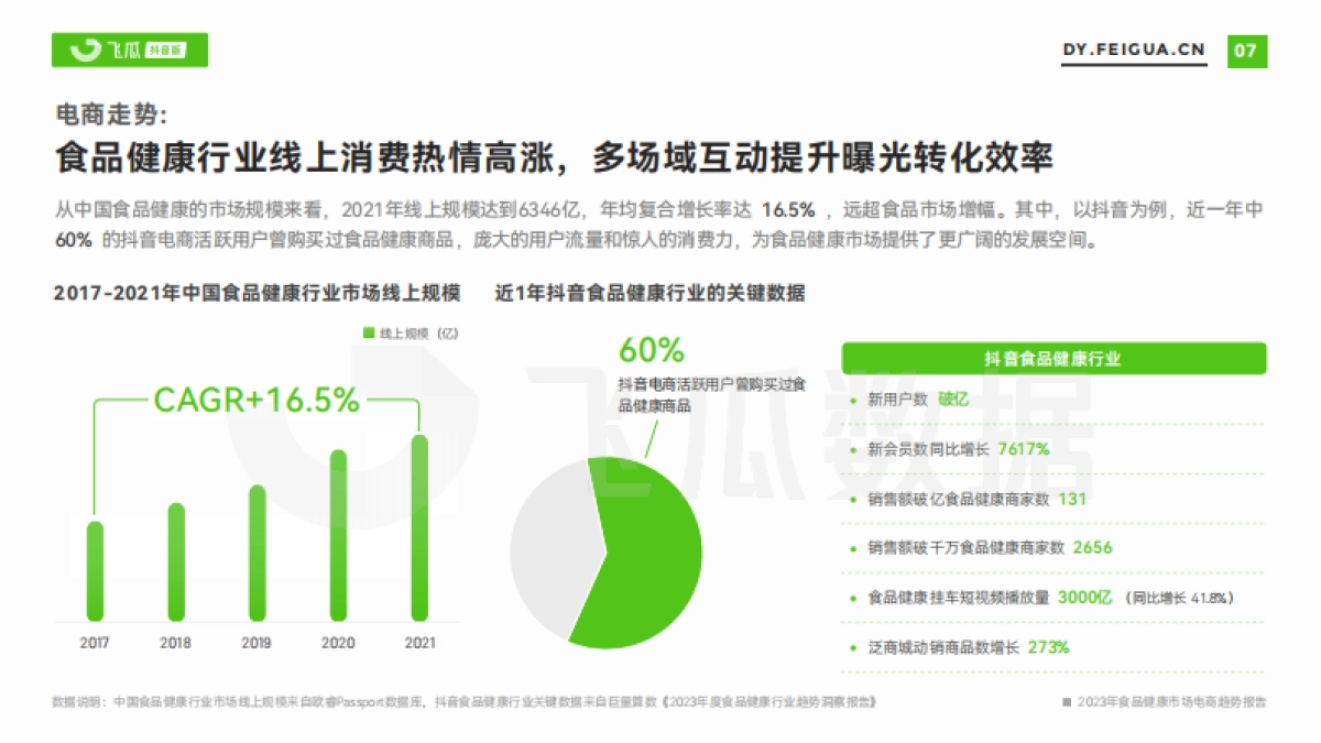 飞瓜数据：短视频电商品牌营销专题——2023年食品健康市场电商趋势报告_第8页