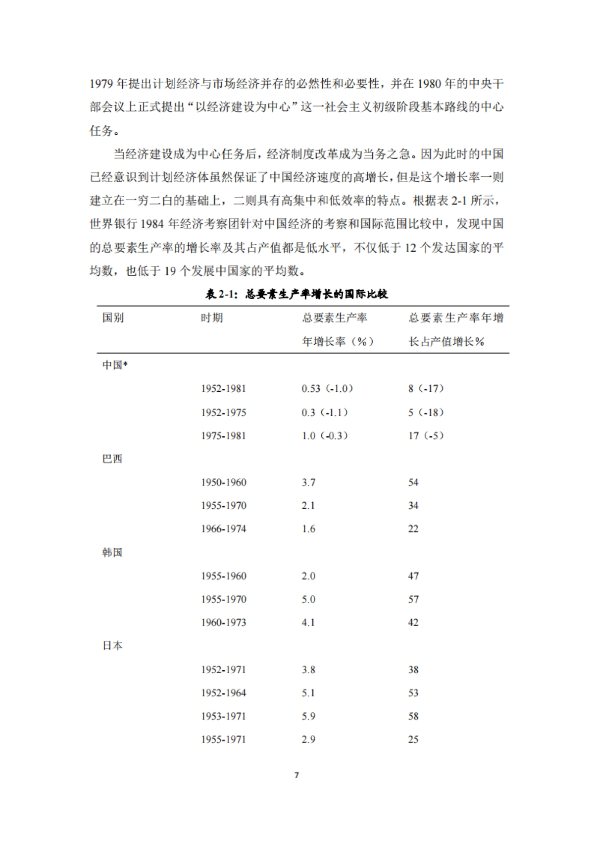 复旦发展研究院：国家发展动力系列-国别系列·中国_第8页