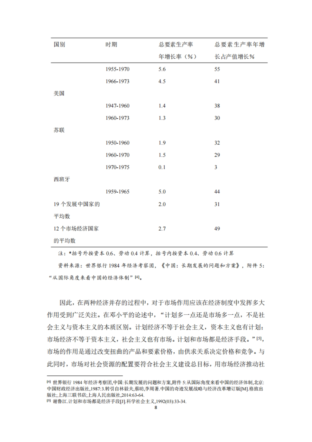 复旦发展研究院：国家发展动力系列-国别系列·中国_第9页
