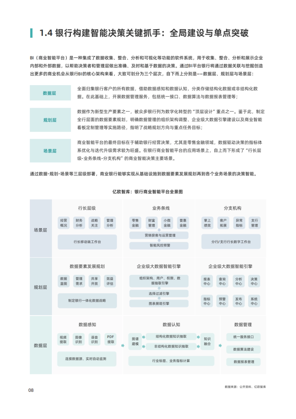 观远数据&亿欧智库：2023年商业银行智能决策能力建设白皮书_第10页
