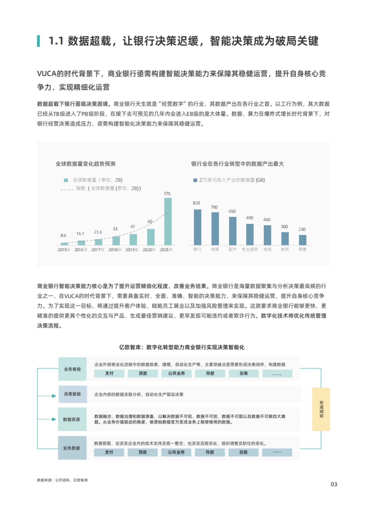 观远数据&亿欧智库：2023年商业银行智能决策能力建设白皮书_第5页
