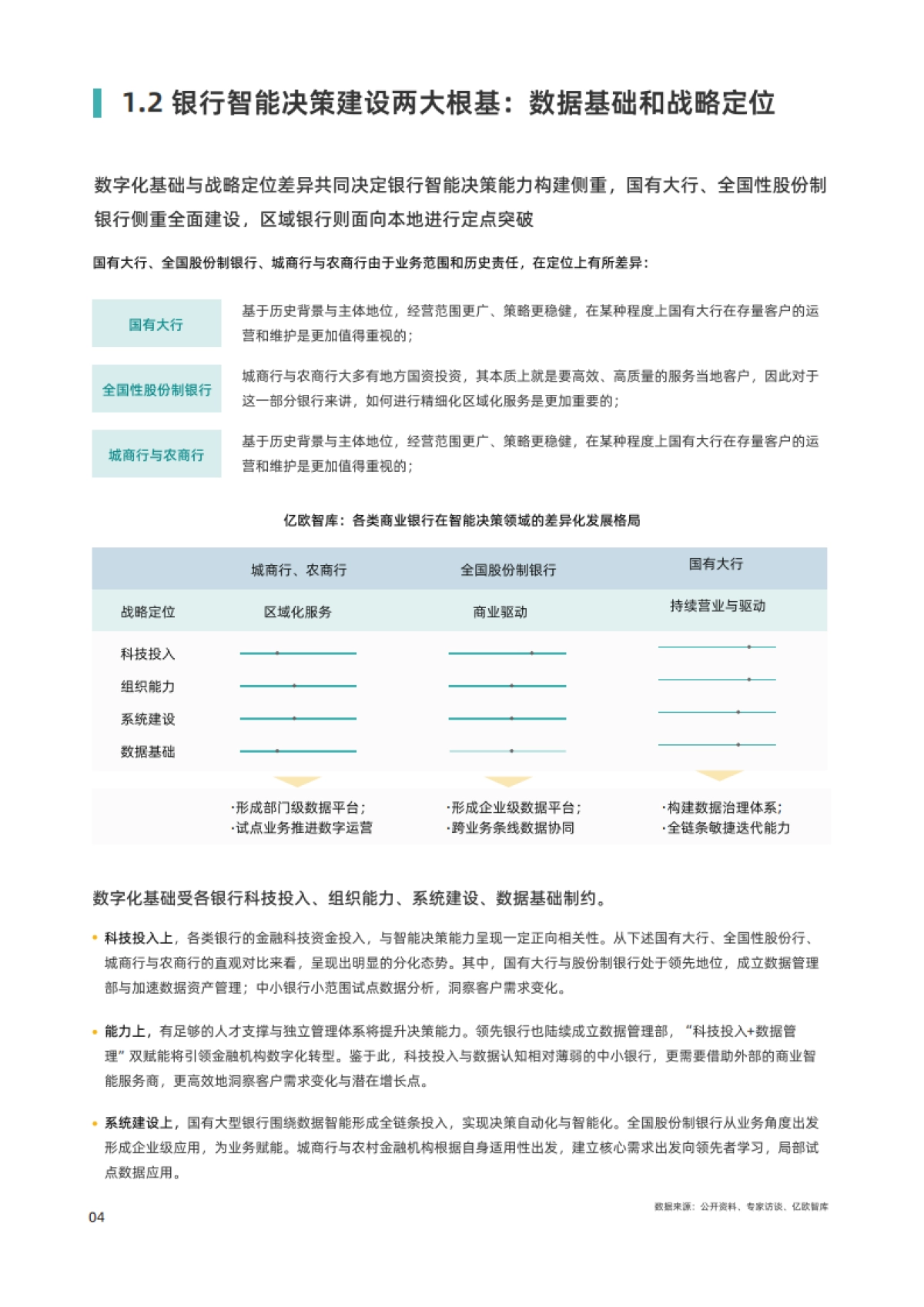 观远数据&亿欧智库：2023年商业银行智能决策能力建设白皮书_第6页