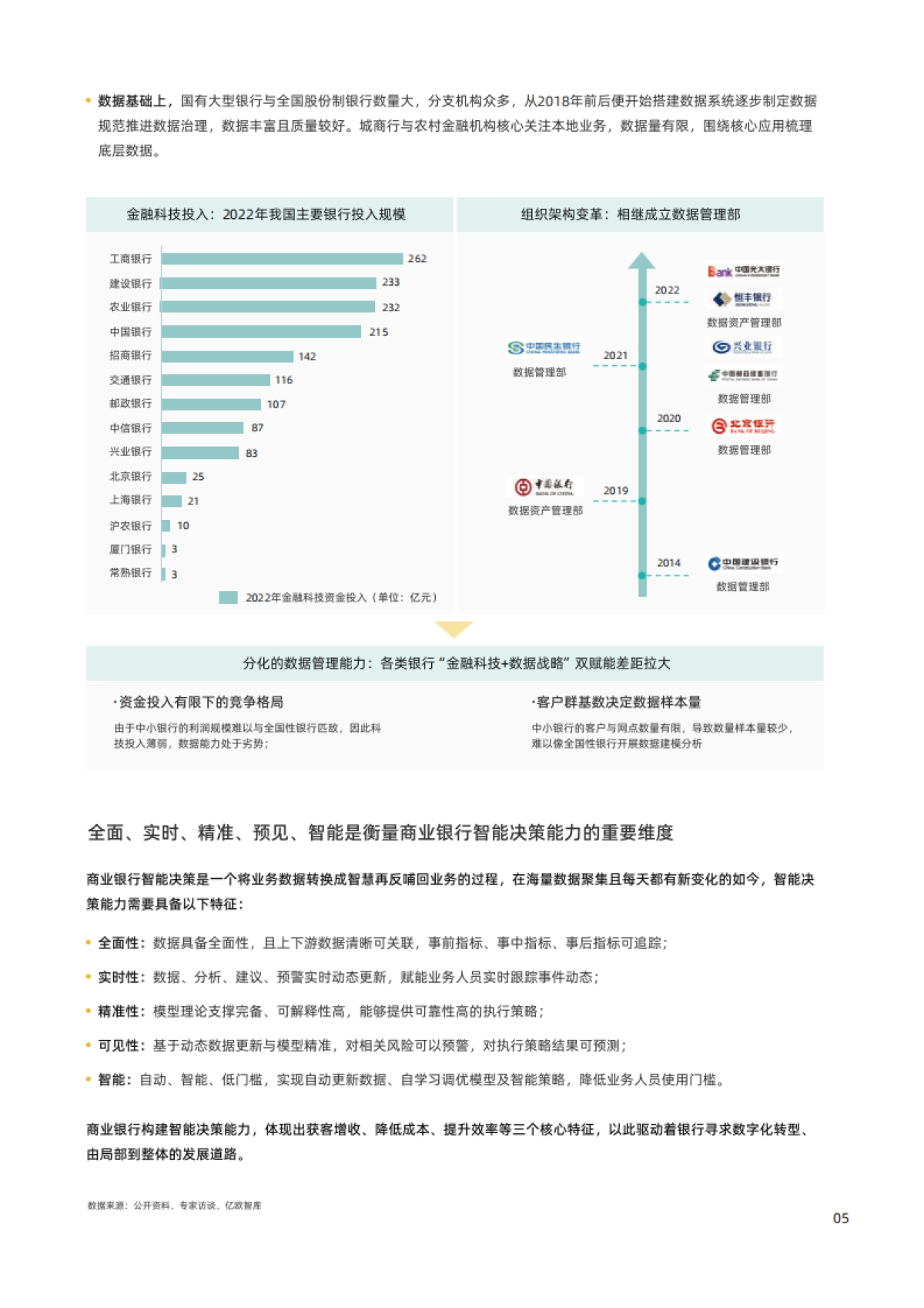 观远数据&亿欧智库：2023年商业银行智能决策能力建设白皮书_第7页
