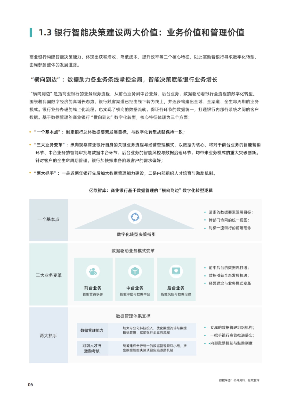 观远数据&亿欧智库：2023年商业银行智能决策能力建设白皮书_第8页