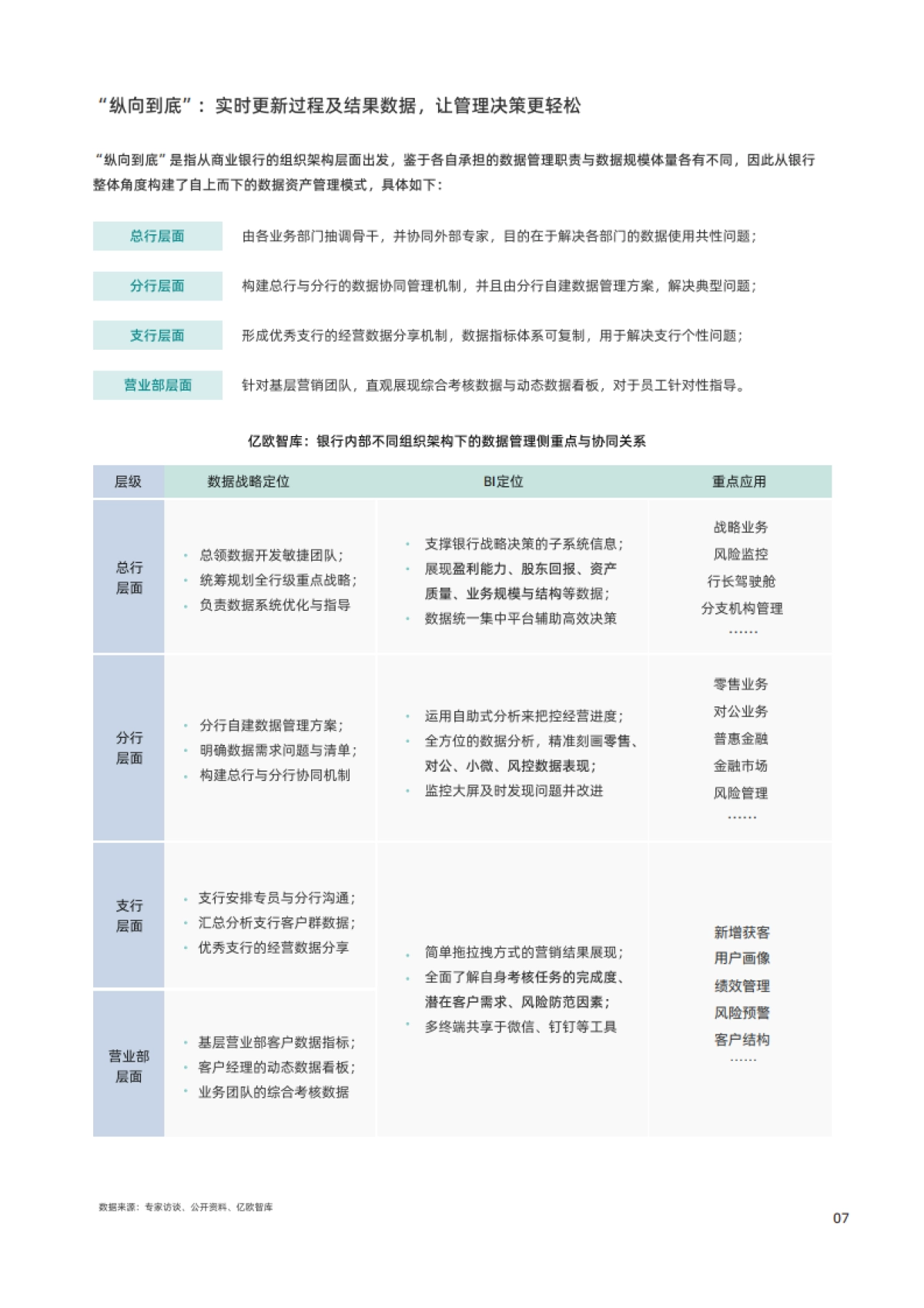 观远数据&亿欧智库：2023年商业银行智能决策能力建设白皮书_第9页