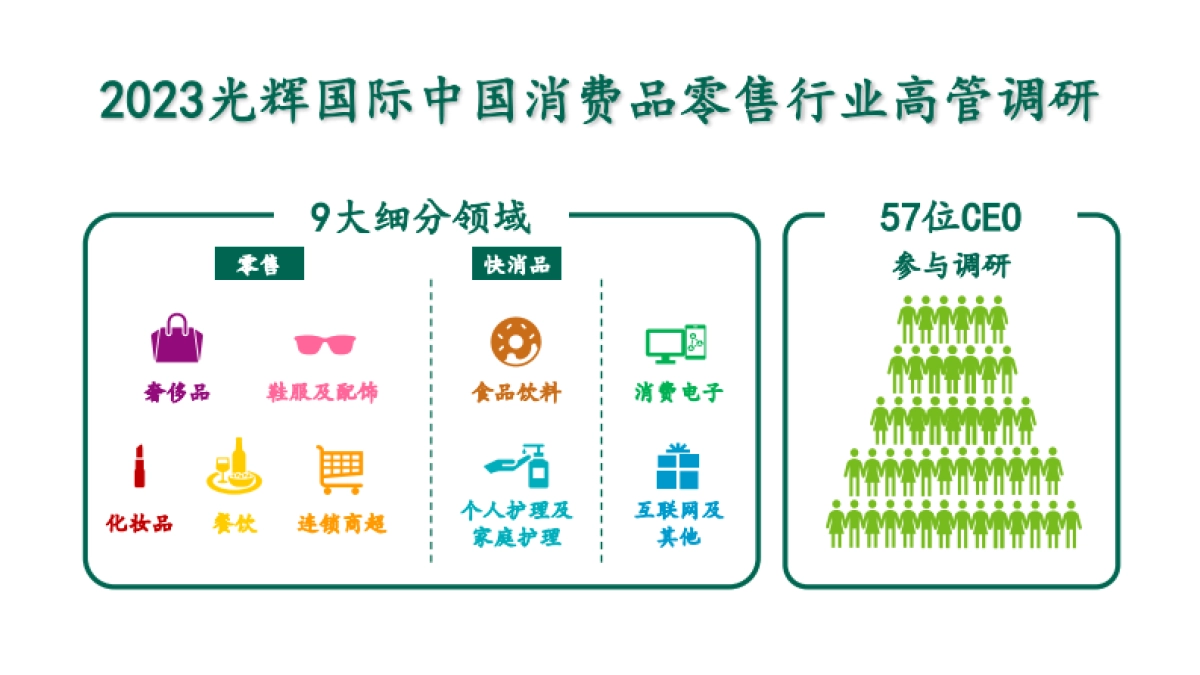 光辉国际：2023秋季中国消费品行业高管调研报告_第1页