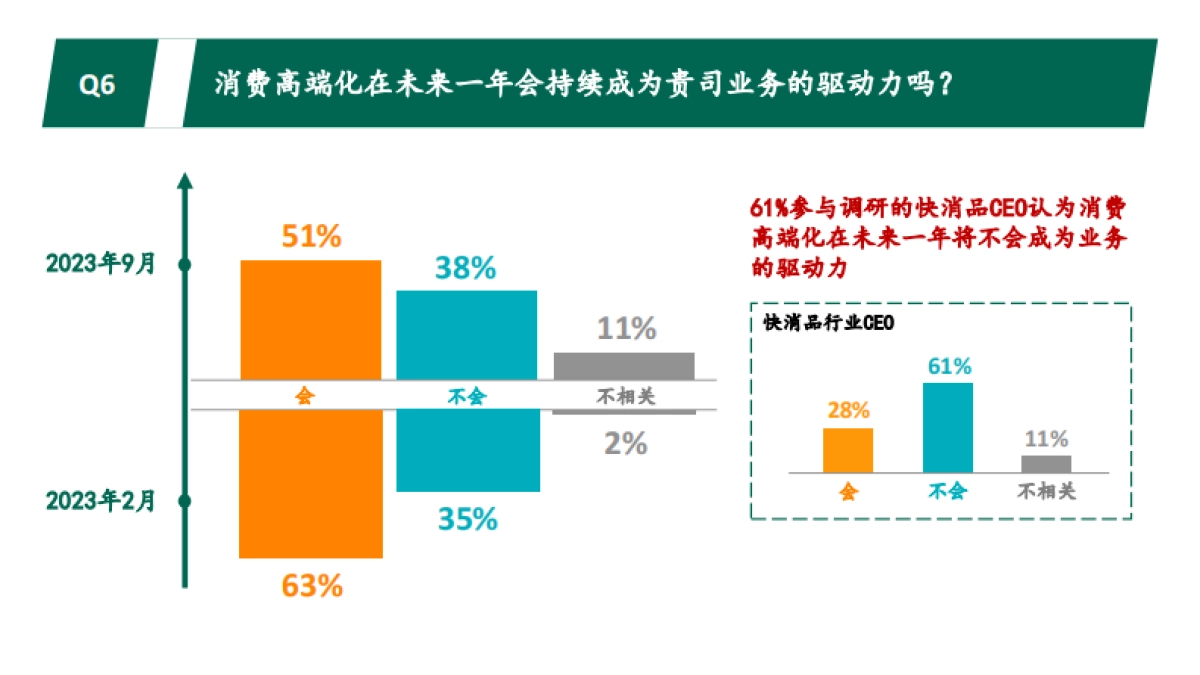 光辉国际：2023秋季中国消费品行业高管调研报告_第8页