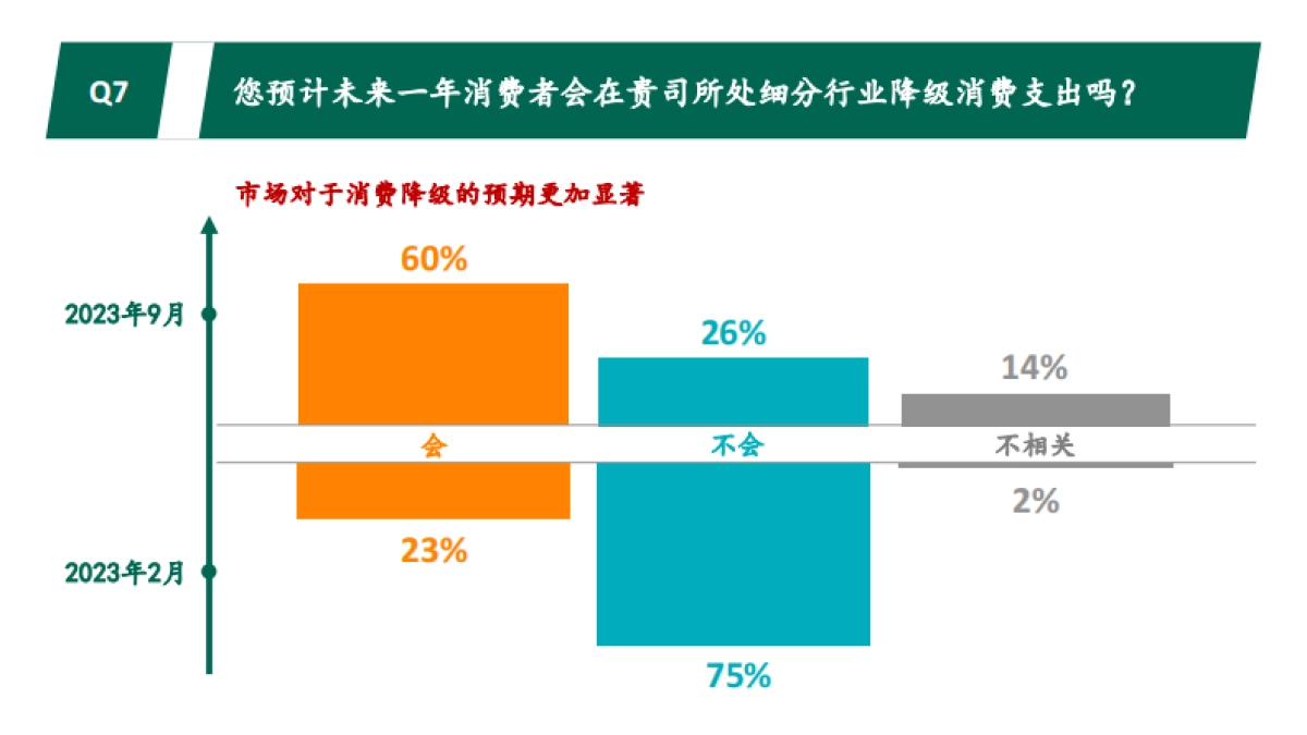 光辉国际：2023秋季中国消费品行业高管调研报告_第9页