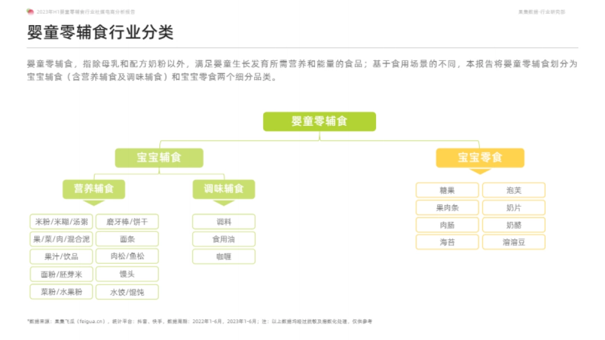 果集行研：2023年H1婴童零辅食行业社媒电商分析报告_第4页