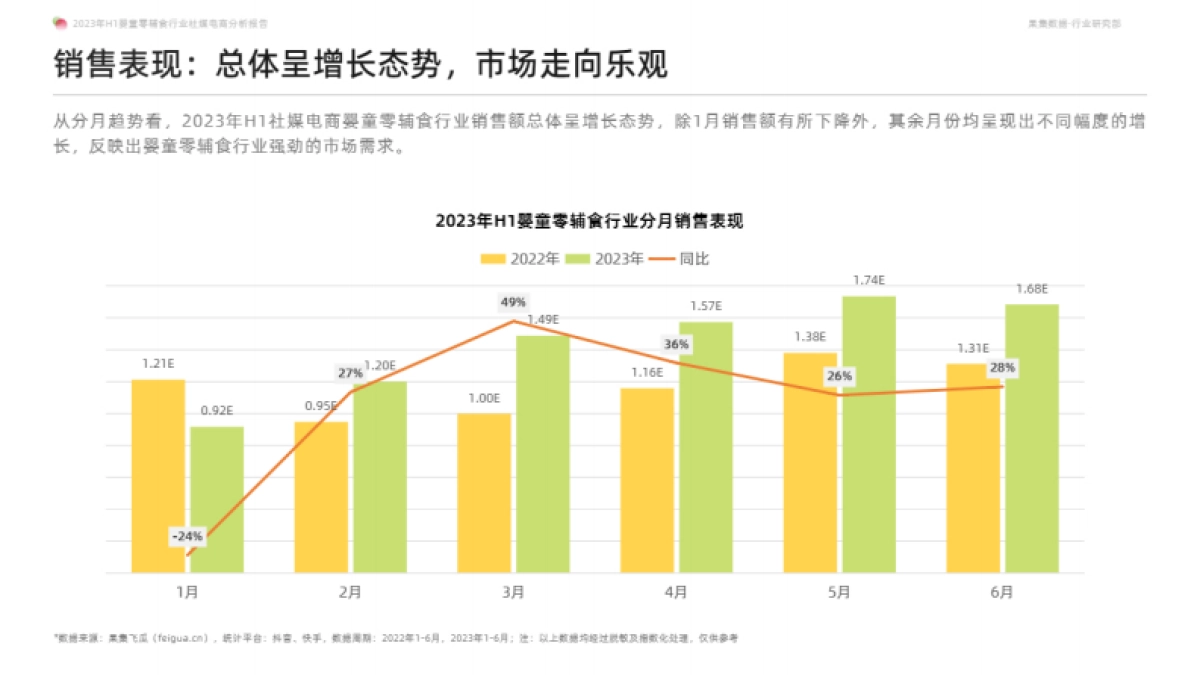 果集行研：2023年H1婴童零辅食行业社媒电商分析报告_第8页