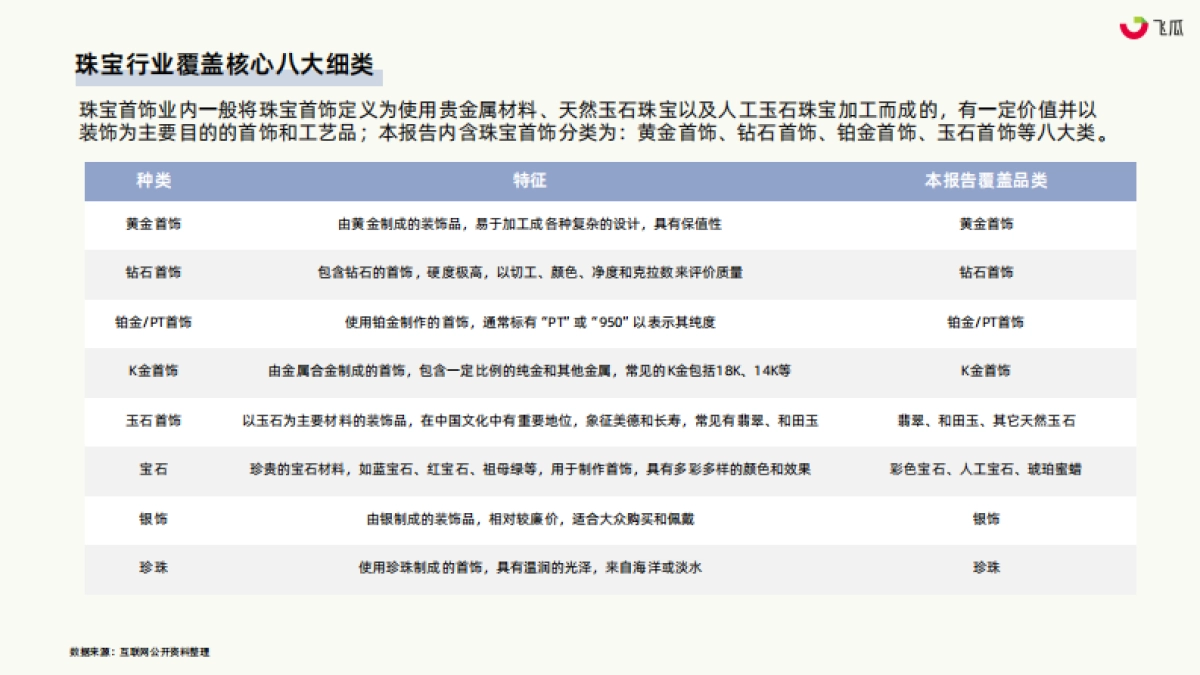 果集行研:2023年珠宝行业社媒发展洞察_第5页