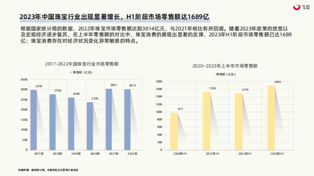 果集行研:2023年珠宝行业社媒发展洞察_第8页