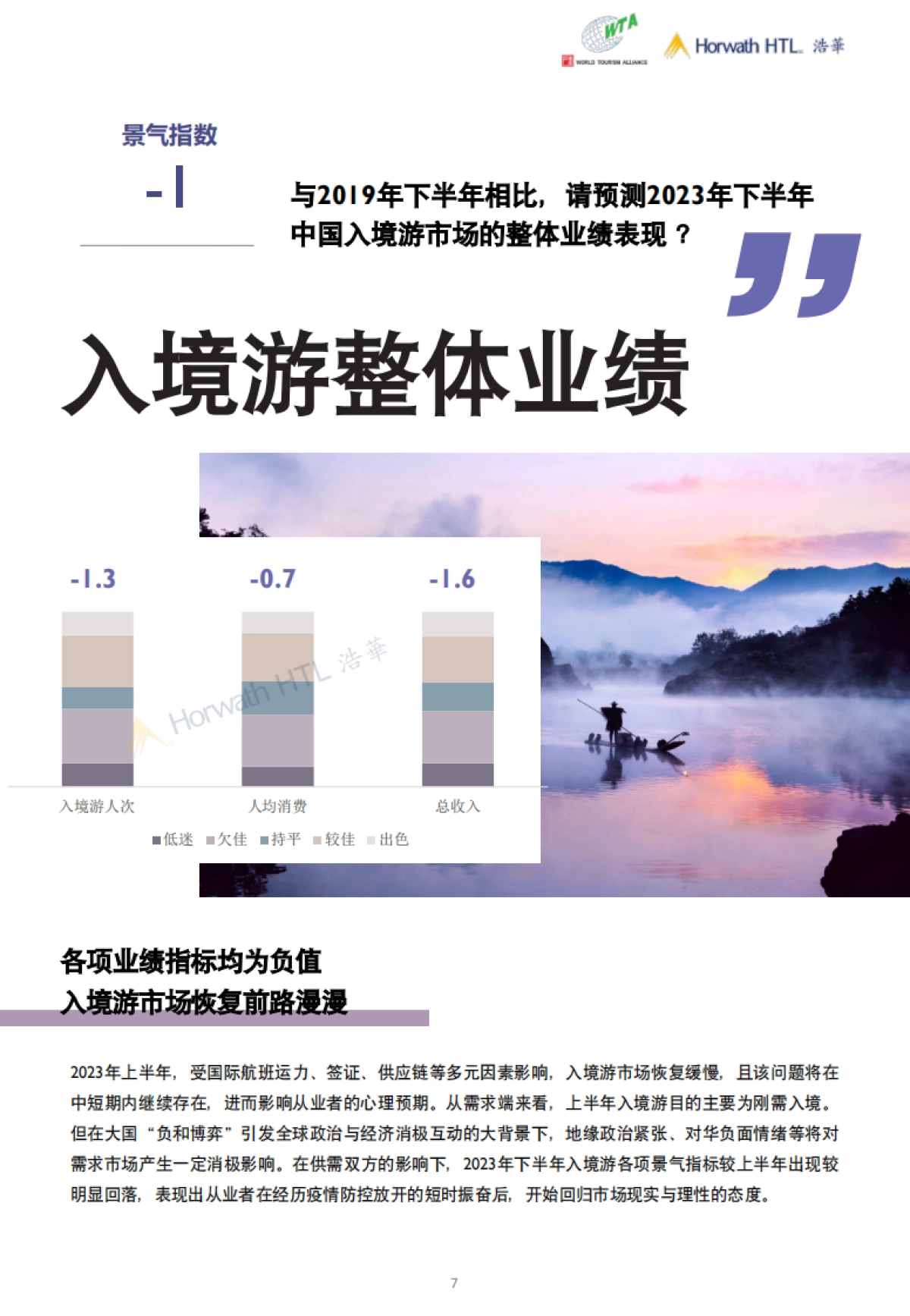 浩华：2023年下半年中国入境旅游市场景气报告_第7页