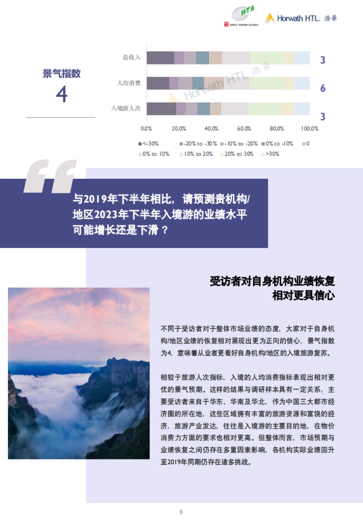 浩华：2023年下半年中国入境旅游市场景气报告_第8页
