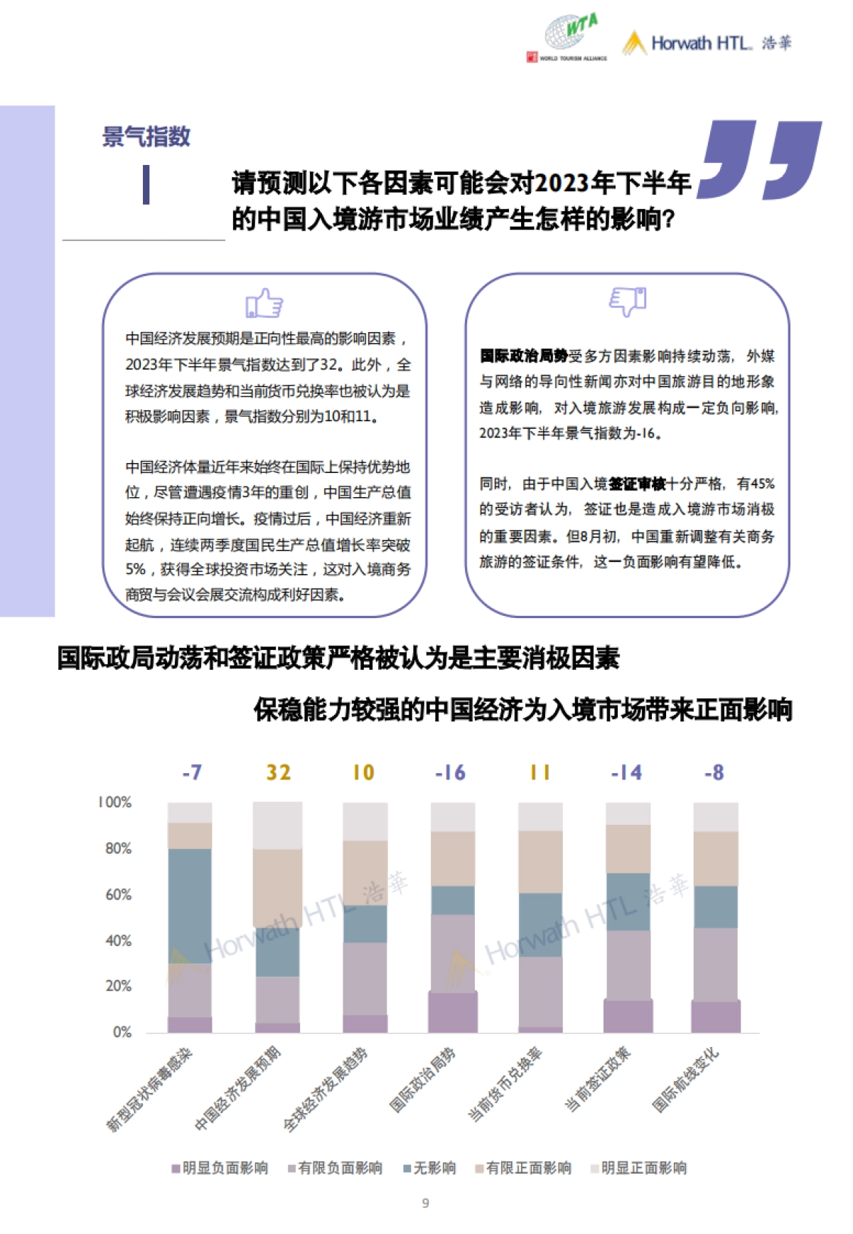 浩华：2023年下半年中国入境旅游市场景气报告_第9页