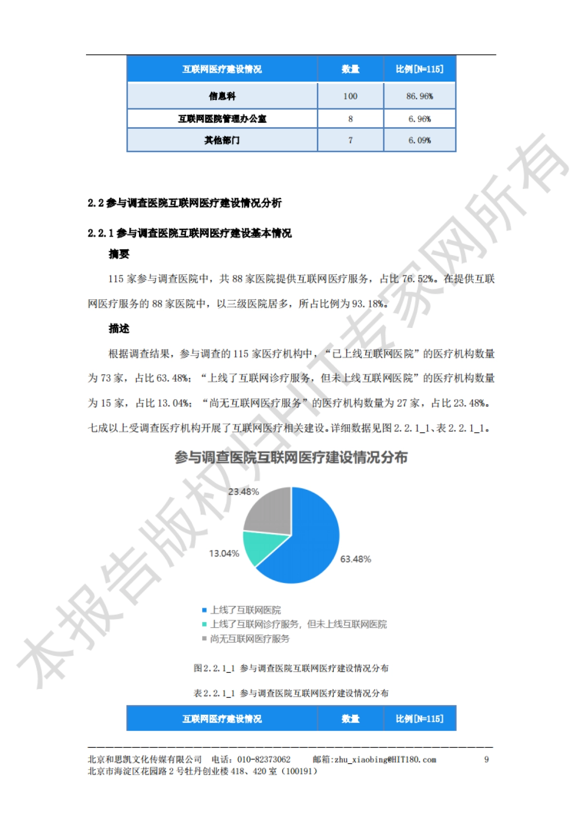 和思凯：2023医疗机构互联网医疗建设与运营抽样调查报告_第10页