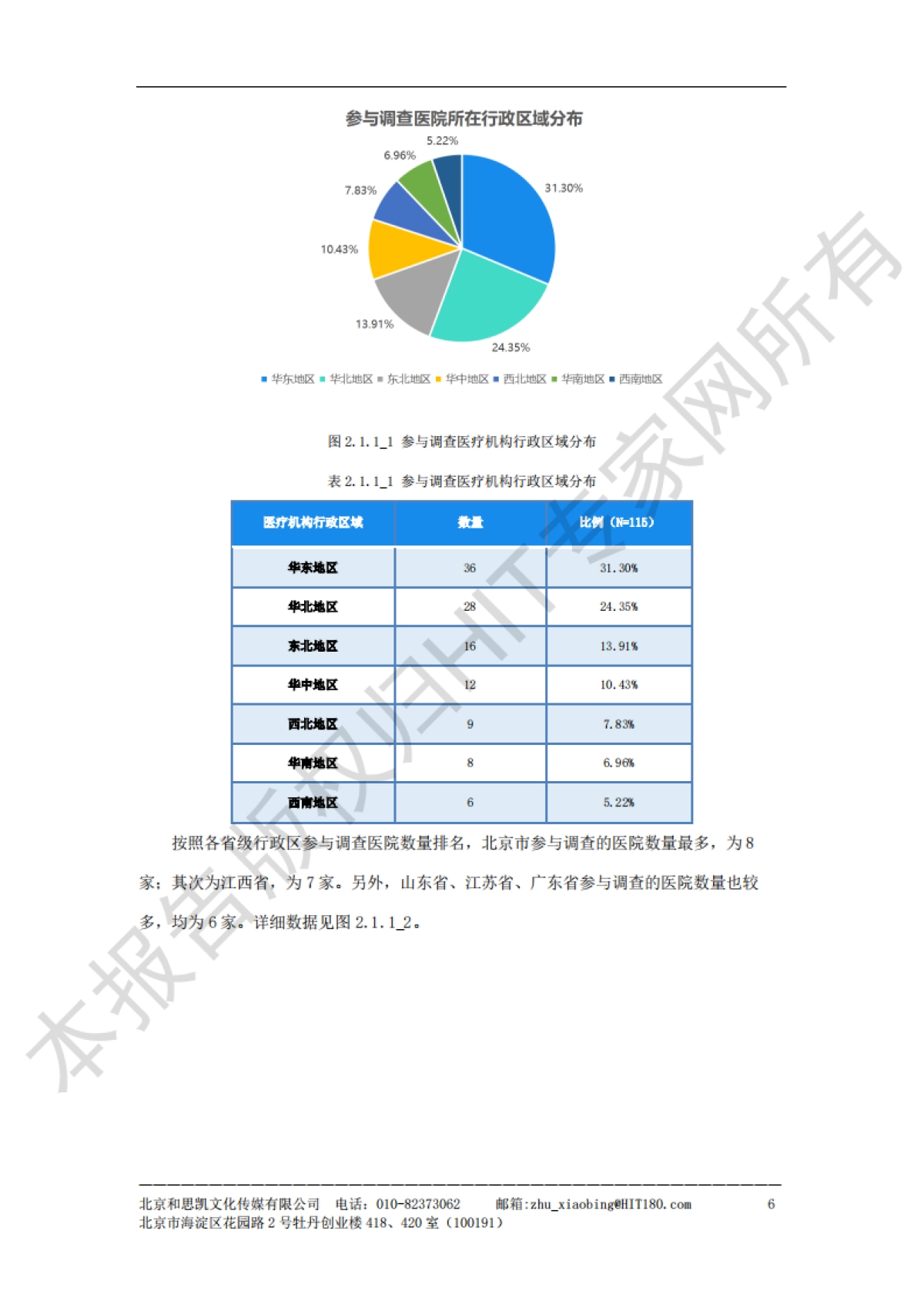 和思凯：2023医疗机构互联网医疗建设与运营抽样调查报告_第7页